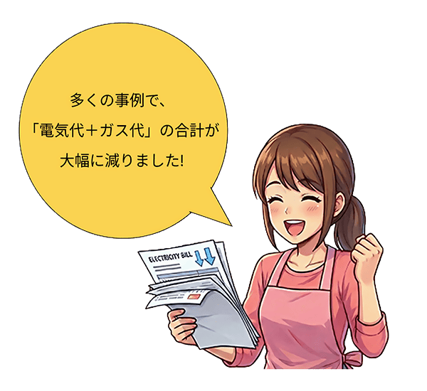 多くの事例で、「電気代+ガス代」の合計が大幅に減りました！