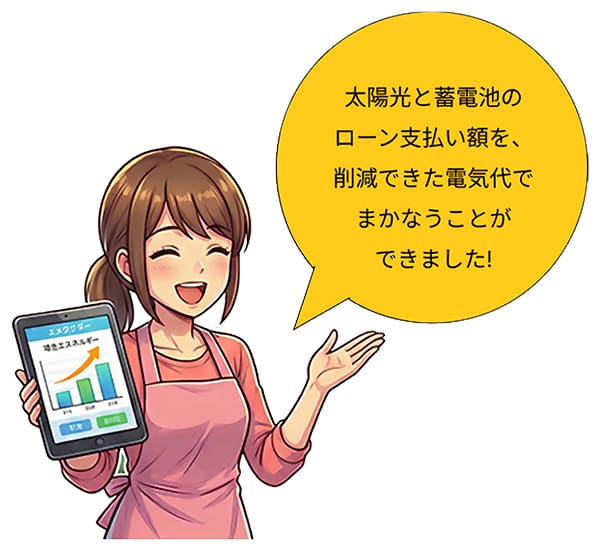 太陽光と蓄電池のローン支払い額を、削減できた電気代でまかなうことができました！